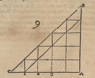 Proportional Enlargement of Squares